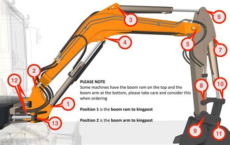 parts mini excavators|mini excavator parts diagram.